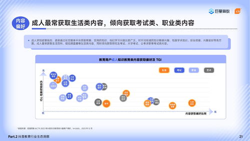 2024巨量引擎教育行業研究報告 篤學不輟，不負韶華——軟件開發驅動教育新生態