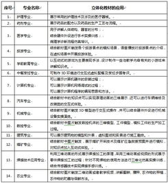 湖北華秦教育 賦能職業教育數字化，助力中職示范校建設