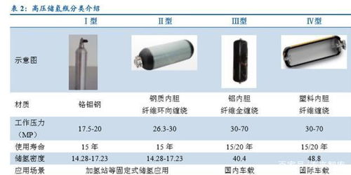 燃料電池專題報告 以動力鋰電為鑒，燃料電池商業化加速