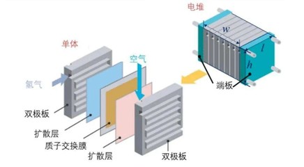 燃料電池廢熱有新用 從能源浪費到高效利用的創新之路