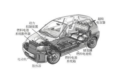 氫燃料電池汽車的破局之道 車企如何出手化解國內困局