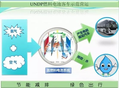 申沃客車氫燃料電池公交車交付嘉定公交，助力上海綠色出行