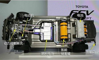 燃料電池 新能源汽車的下一個風口？易起說