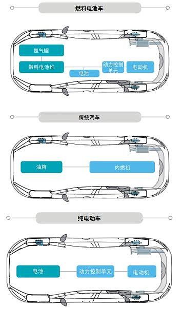 燃料電池的野望 清潔能源的下一場革命
